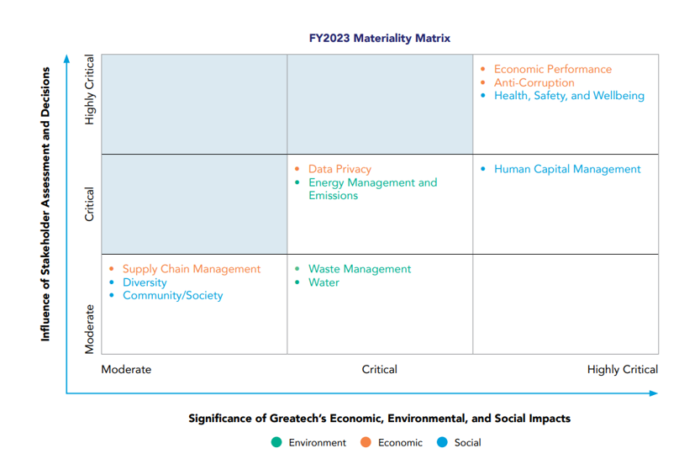 Greatech | Compliance Governance
